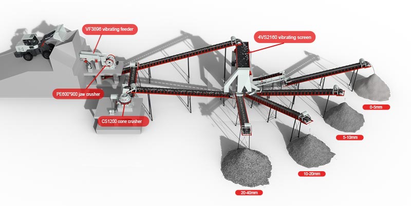 Mobile VS Stationary Crushing Plant for Selection