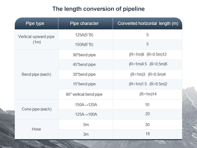 How to Install Concrete Pump Pipelines?