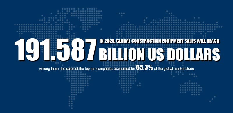 World's Top 10 Construction Equipment Manufacturers