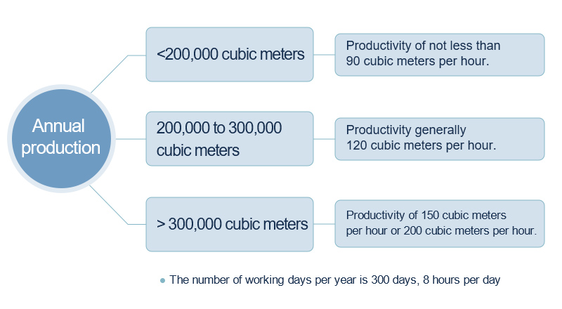 7 Steps to Help You Build a Profitable Concrete Batching Plant